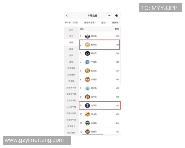 杭州羽毛球队在联合会杯积分榜上以93分稳居第一名展现强劲实力
